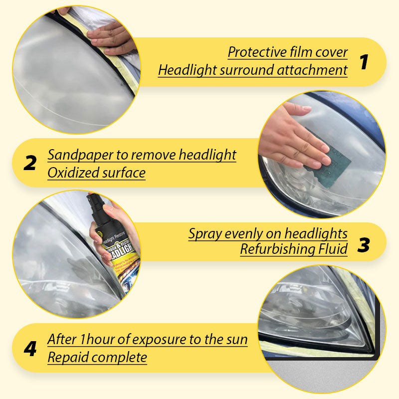 Multi-functional Automotive Headlight Restorer